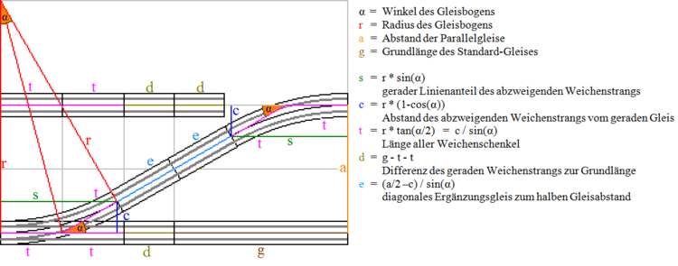 Gleis-trigonometrie_3.png