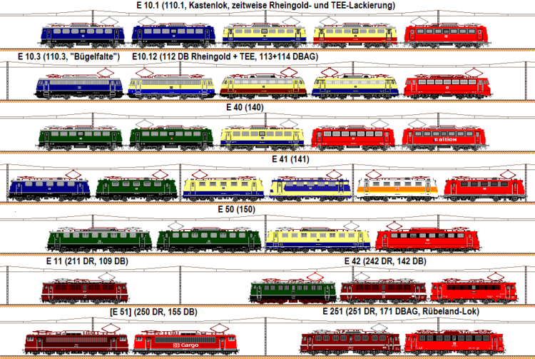 Baureihen-Übersicht Gefragt? - Modelle - 3D-Modellbahn Studio