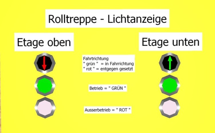 Anzeigetafel der Rolltreppe oben und unten Etage.jpg
