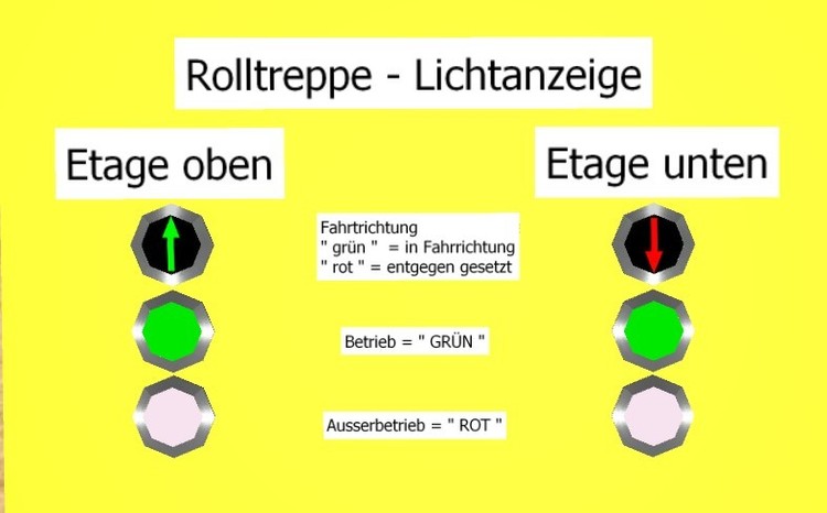 Gleiche Anzeigetafel mit umgekehrte Fahrtrichtung.jpg