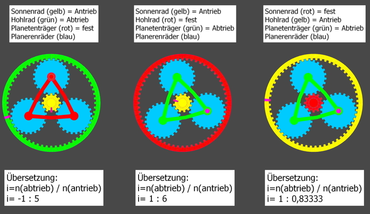 MBS-Planetengetriebe.jpg