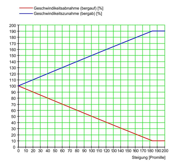 SteigungsGeschwindigkeit.thumb.jpg.878653b9476e24a91b04cf7afb100660.jpg