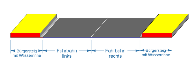 Strassenprofil.thumb.jpg.e7fd3ef658a8221c4cb688034d4795bb.jpg