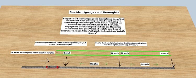 Beschleunigungs - und Bremsgleis.jpg