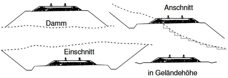 Gleis-Unterbau-Varianten.thumb.jpg.a7ca96a05e7d78506369a8cc9e0388b6.jpg