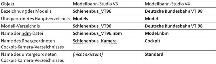 1856701673_07Bezeichnungs-Vergleich.thumb.jpg.35e316f528c650a2d2066fc96d9db180.jpg