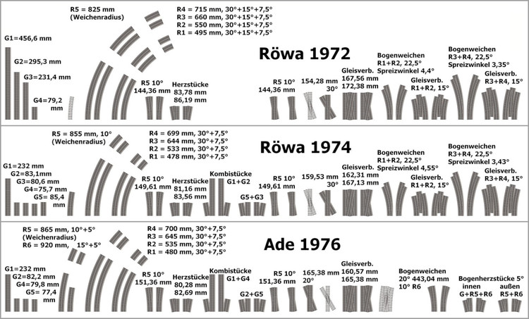 368977930_03GleisbersichtRwaAde.thumb.jpg.de84f3e887717aa92046bbe0a74218a7.jpg