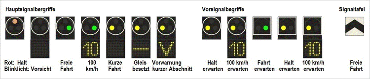 45585015_14SignalbegriffeTypN.thumb.gif.4c0adf9406f5d2647f92970871ac1c4f.gif