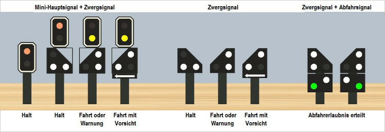 837875442_18Zwergsignale.thumb.jpg.c6afe3d0574a38cbbb4f5753f1414006.jpg