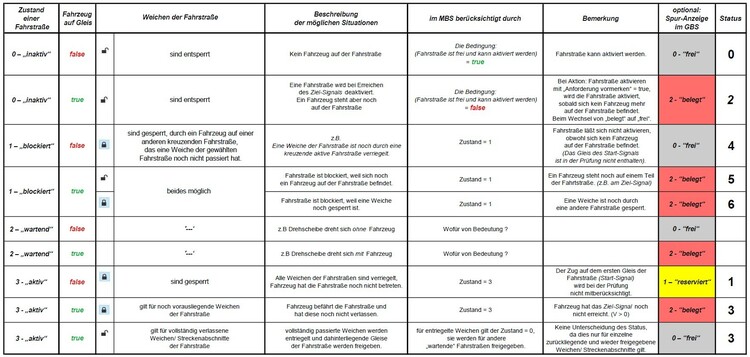 421860986_Screenshot2022-05-12TabelleStatus02.thumb.jpg.c4c650764e124915cfe160b960ab418d.jpg