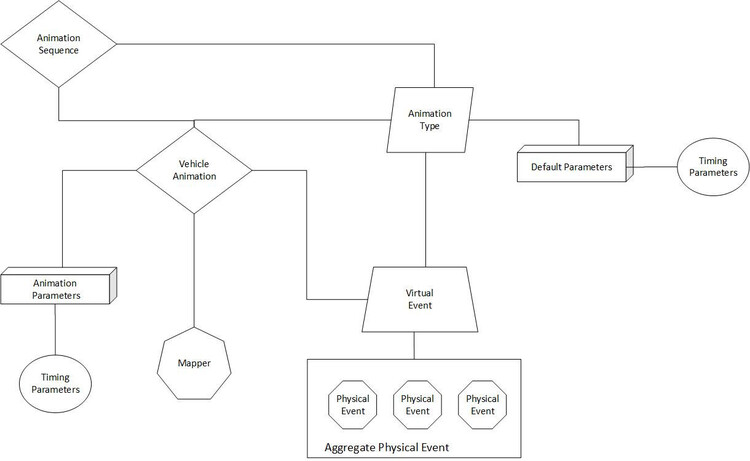 animation_data_Structure.thumb.jpg.84c0d52e991566abcb46bf0b29df1b5f.jpg