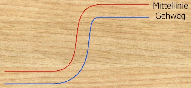 Versatz zur Mittellinie.jpg